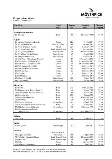 property sheet hotel fact HOTEL GROUP Office FACT SHEET MORGANS Corporate From: