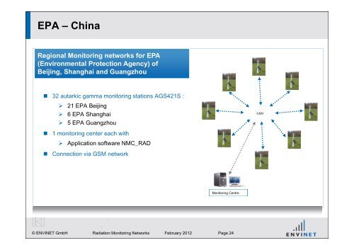 References Radiation Monitoring Networks - ENVINET GmbH