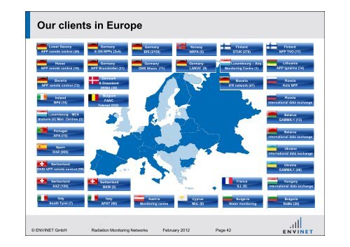 References Radiation Monitoring Networks - ENVINET GmbH