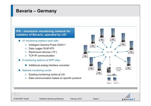 References Radiation Monitoring Networks - ENVINET GmbH