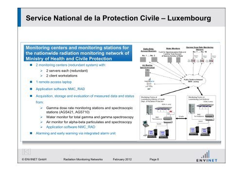 References Radiation Monitoring Networks - ENVINET GmbH