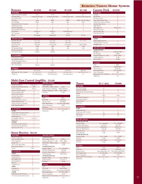 2005 Marantz Full Line Catalog