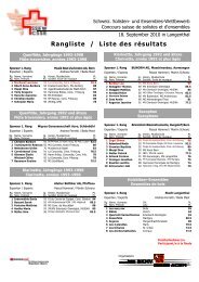 Rangliste / Liste des résultats