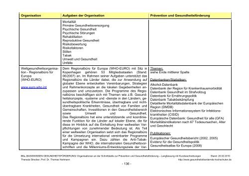 Basiswissen Gesundheitsförderung - Arbeitskreis ...