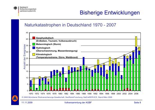 Klimawandel und Katastrophenschutz - AGBF Bund