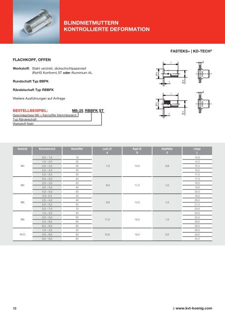 FASTEKS+ KD-TECH® Blindnietmuttern | KVT - KVT Koenig Gmbh