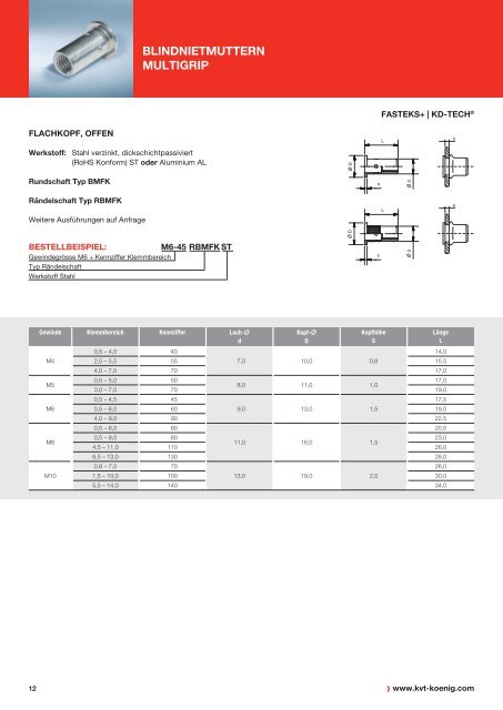 FASTEKS+ KD-TECH® Blindnietmuttern | KVT - KVT Koenig Gmbh