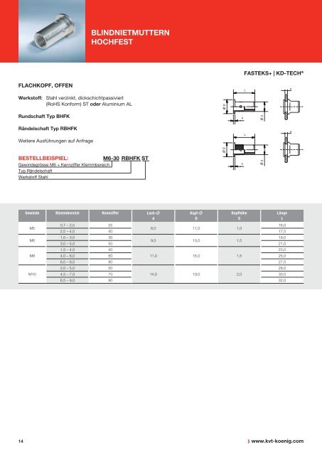 FASTEKS+ KD-TECH® Blindnietmuttern | KVT - KVT Koenig Gmbh