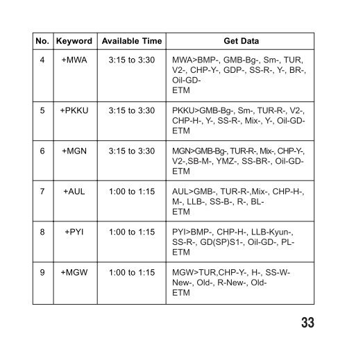 GSM - eTm SMS, Web2SMS, eMail2SMS, gTalk2SMS ...