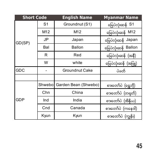 GSM - eTm SMS, Web2SMS, eMail2SMS, gTalk2SMS ...