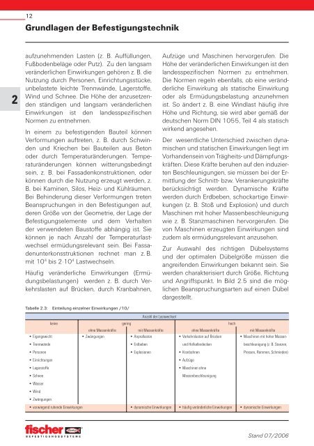 technisches handbuch europa - Fischer