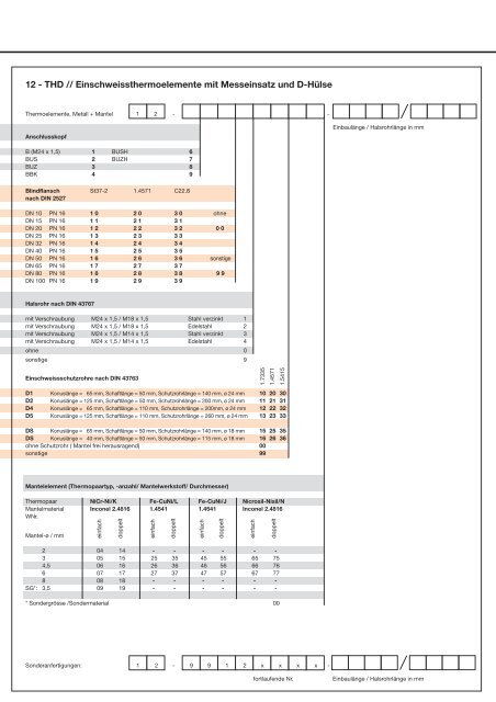 Günther - MTS Messtechnik Schaffhausen GmbH