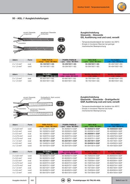 Günther - MTS Messtechnik Schaffhausen GmbH