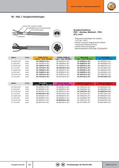 Günther - MTS Messtechnik Schaffhausen GmbH