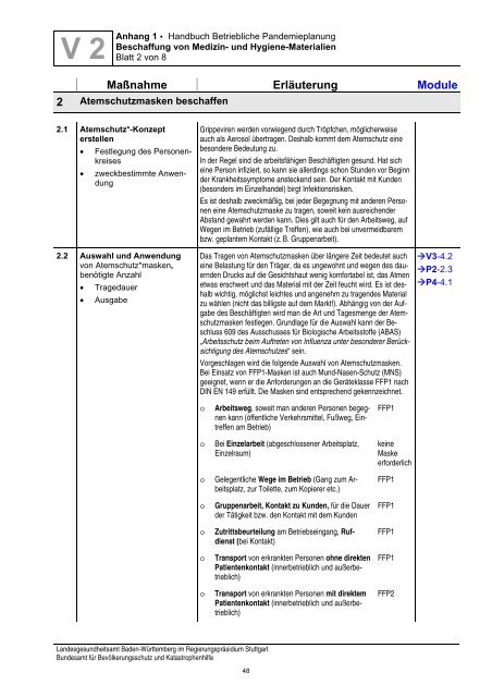 Handbuch Betriebliche Pandemieplanung - Öffentlicher ...