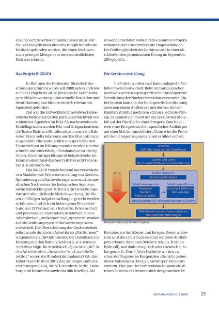 Magazin 1 / 12 (PDF, 6MB) - Bundesamt für Bevölkerungsschutz ...