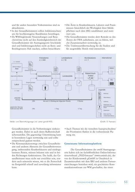 Sonderausgabe: Dekontamination Verletzter (PDF, 2MB)