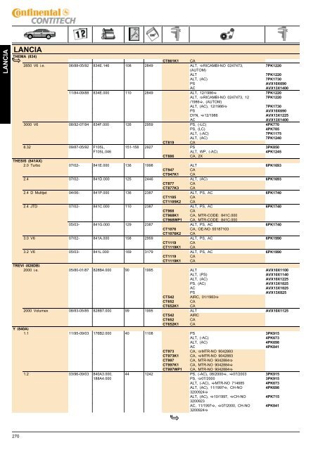 sigma-tool - ContiTech AG