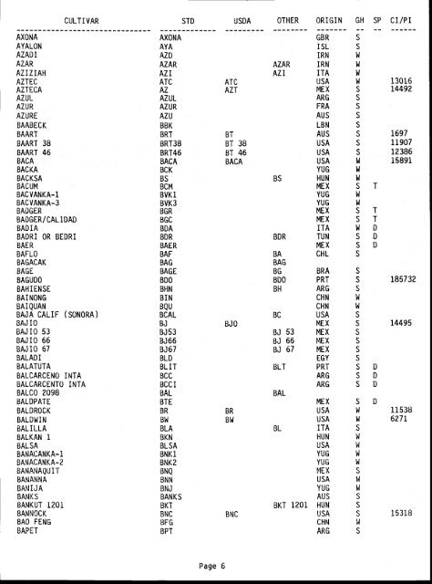 cl)(9 WHEAT CULTIVAR ABBREVIATIONS JUNE 1, 1985