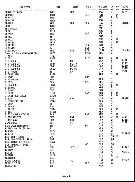 cl)(9 WHEAT CULTIVAR ABBREVIATIONS JUNE 1, 1985