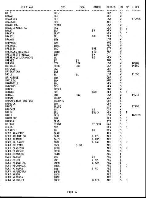 cl)(9 WHEAT CULTIVAR ABBREVIATIONS JUNE 1, 1985