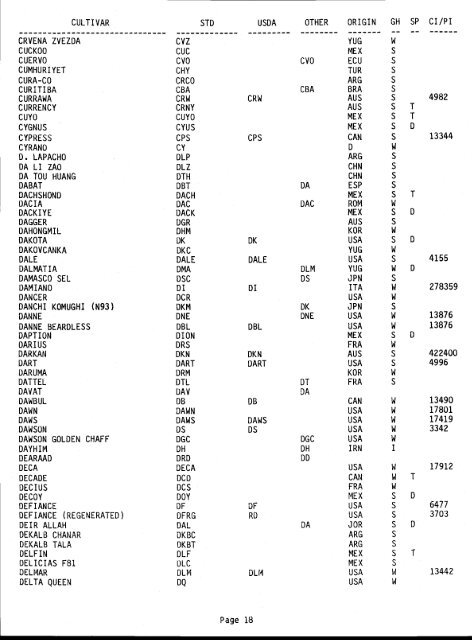 cl)(9 WHEAT CULTIVAR ABBREVIATIONS JUNE 1, 1985