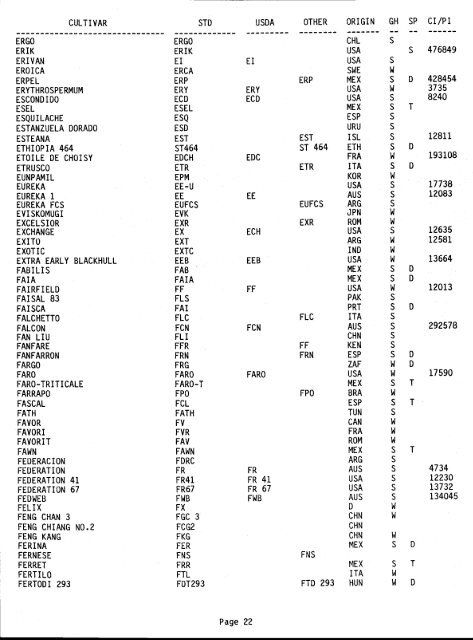 cl)(9 WHEAT CULTIVAR ABBREVIATIONS JUNE 1, 1985