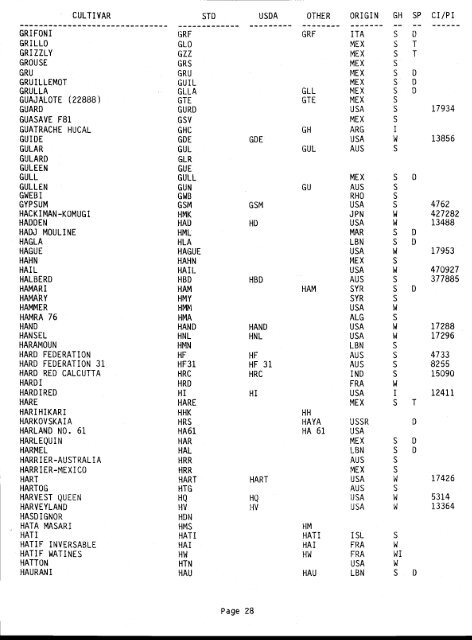 cl)(9 WHEAT CULTIVAR ABBREVIATIONS JUNE 1, 1985