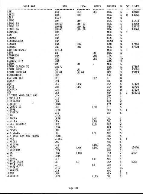 cl)(9 WHEAT CULTIVAR ABBREVIATIONS JUNE 1, 1985