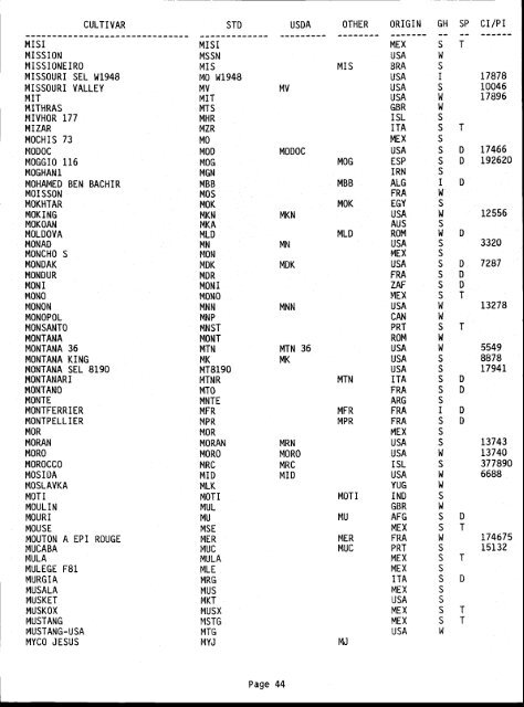 cl)(9 WHEAT CULTIVAR ABBREVIATIONS JUNE 1, 1985