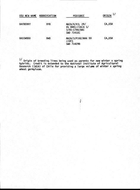 cl)(9 WHEAT CULTIVAR ABBREVIATIONS JUNE 1, 1985