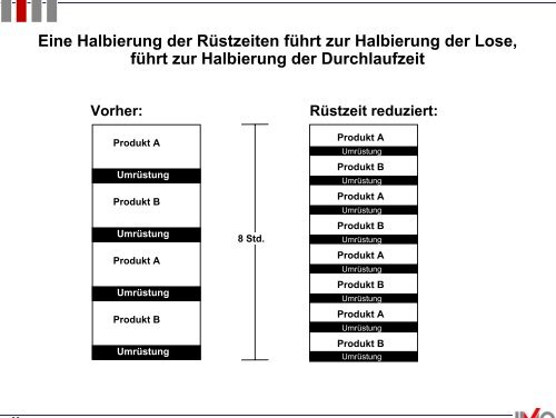 Vortrag Herr Elsner