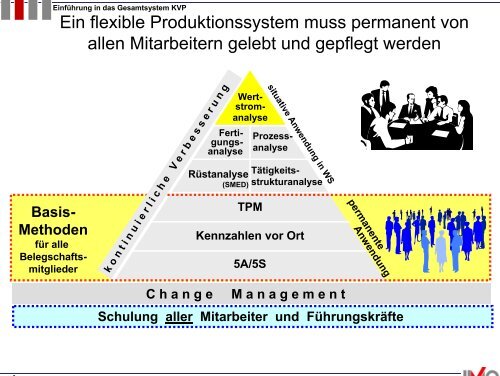 Vortrag Herr Elsner