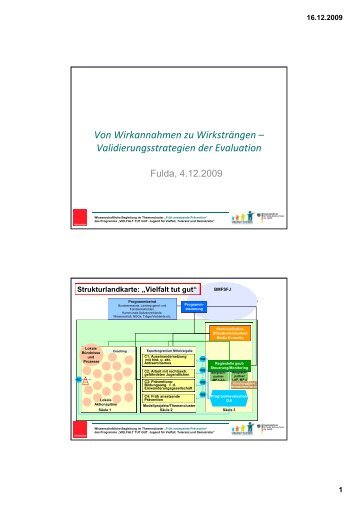 Validierungsstrategien der Evaluation