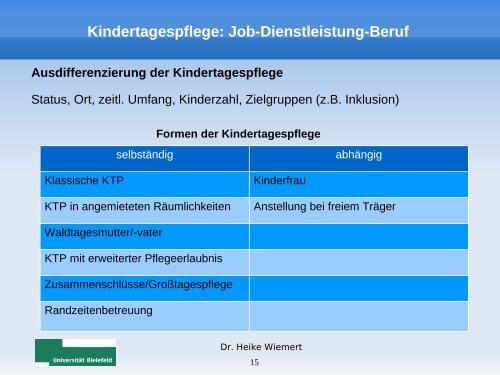 Kindertagespflege: Job-Dienstleistung-Beruf Die Sicht der Akteure ...