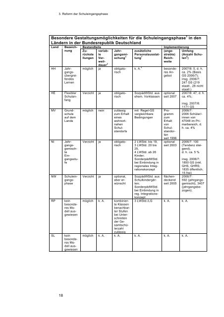 Einschulungsregelungen und flexible Eingangsstufe - Arbeitsgebiet ...