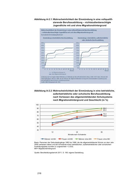 Schulische und außerschulische Bildungssituation - Deutsches ...