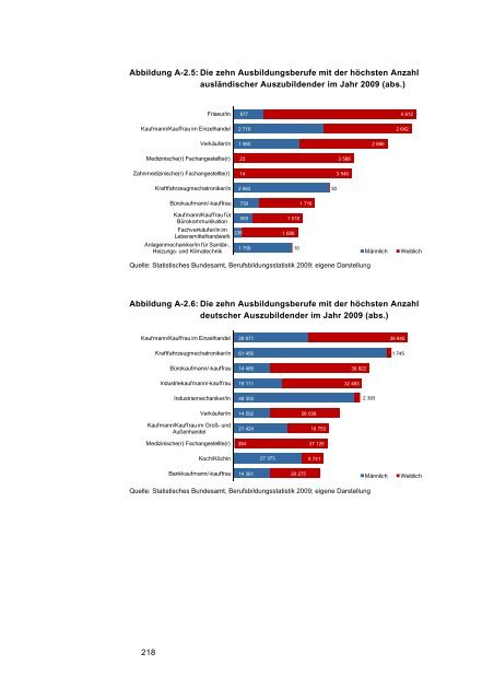 Schulische und außerschulische Bildungssituation - Deutsches ...