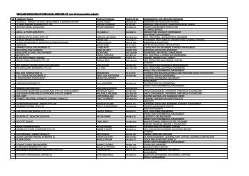 BAVIAANS MUNICIPALITY NON-LOCAL SUPPLIER LIST (not All