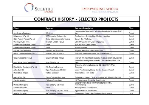 CONTRACT HISTORY - SELECTED PROJECTS - Solethu Energy