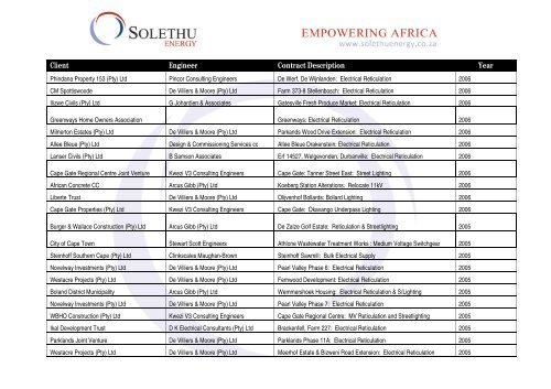 CONTRACT HISTORY - SELECTED PROJECTS - Solethu Energy