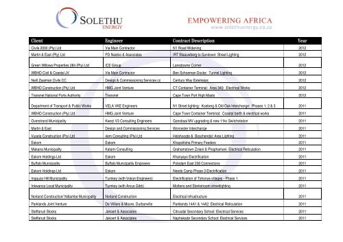 CONTRACT HISTORY - SELECTED PROJECTS - Solethu Energy