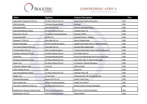 CONTRACT HISTORY - SELECTED PROJECTS - Solethu Energy