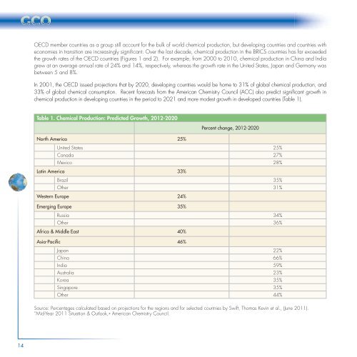 Global Chemicals Outlook - UNEP