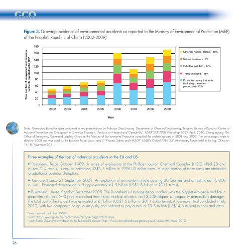 Global Chemicals Outlook - UNEP