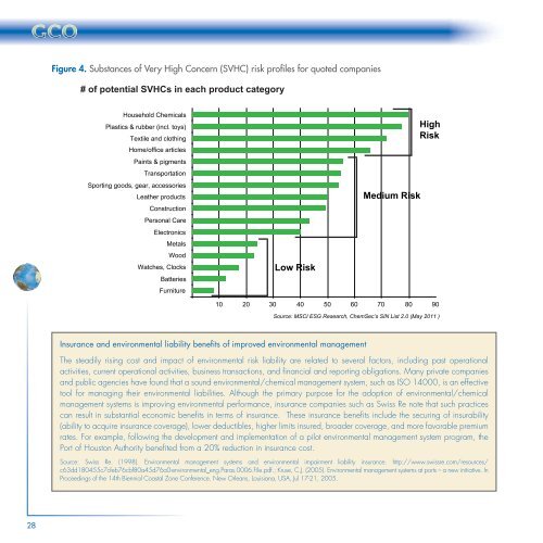 Global Chemicals Outlook - UNEP