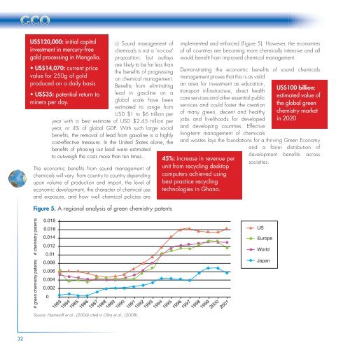 Global Chemicals Outlook - UNEP