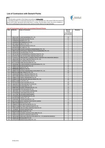 demerit magazines demerit point chart