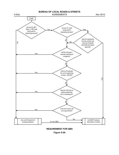 Chapter Five AGREEMENTS - Illinois Department of Transportation