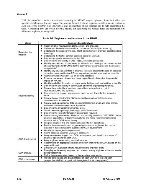 FM 3-34.22 - Army Electronic Publications & Forms - U.S. Army